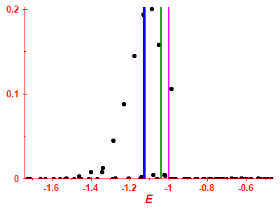 Strength function